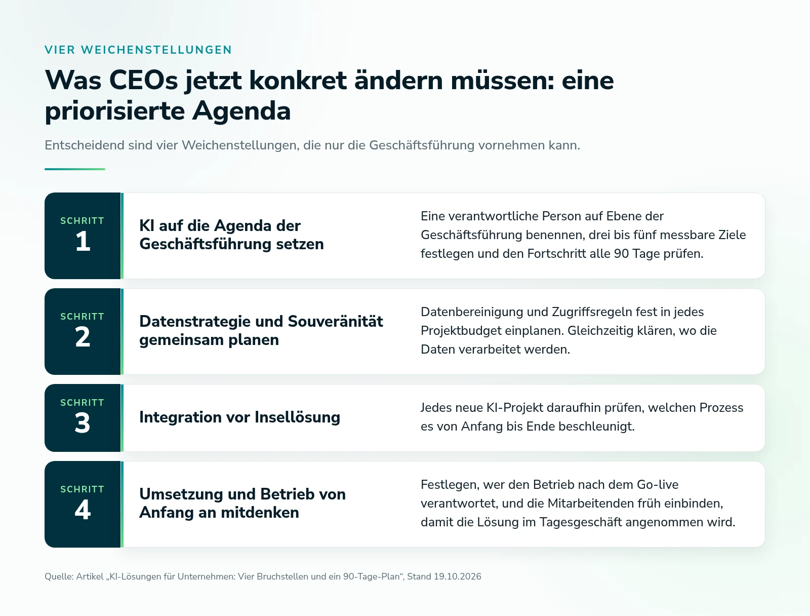 Priorisierte Agenda in vier Schritten: KI auf die Agenda der Geschäftsführung, Datenstrategie und Souveränität, Integration vor Insellösung, Umsetzung und Betrieb mitdenken