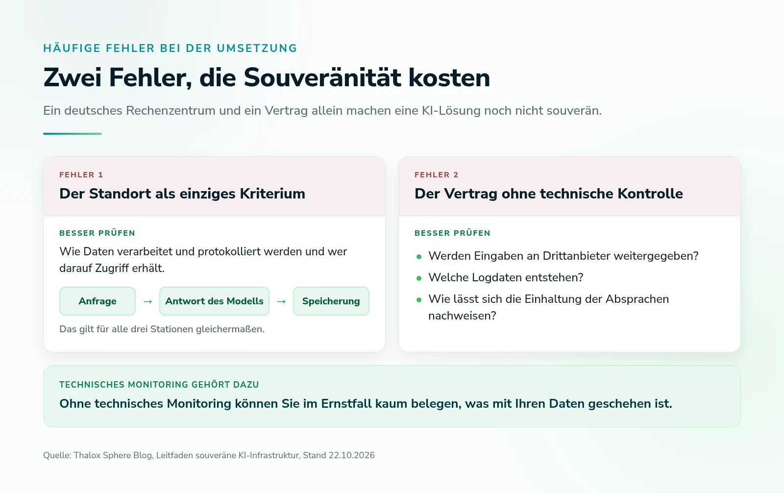 Zwei häufige Fehler bei souveräner KI: der Serverstandort als einziges Kriterium und ein Auftragsverarbeitungsvertrag ohne technische Kontrolle, dazu Prüffragen zu Weitergabe, Logdaten und Nachweis